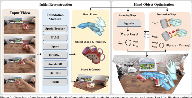 Figure 2 for Zero-shot Reconstruction of In-Scene Object Manipulation from Video