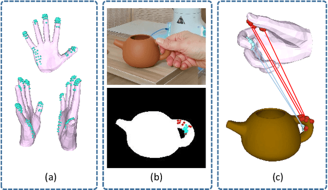 Figure 4 for Zero-shot Reconstruction of In-Scene Object Manipulation from Video