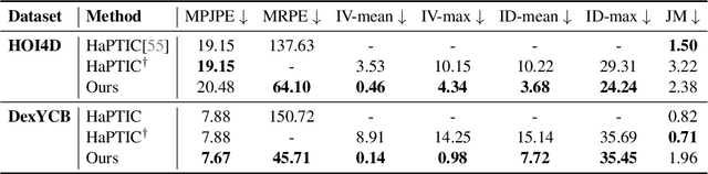 Figure 1 for Zero-shot Reconstruction of In-Scene Object Manipulation from Video