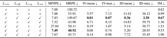 Figure 3 for Zero-shot Reconstruction of In-Scene Object Manipulation from Video