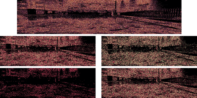Figure 3 for Pedestrian intention prediction in Adverse Weather Conditions with Spiking Neural Networks and Dynamic Vision Sensors
