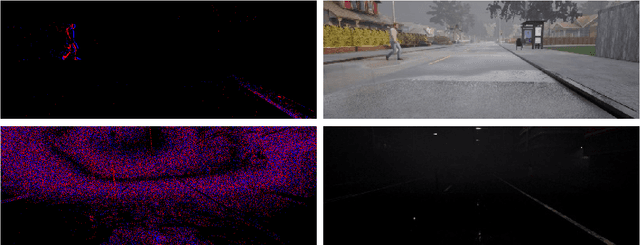 Figure 1 for Pedestrian intention prediction in Adverse Weather Conditions with Spiking Neural Networks and Dynamic Vision Sensors