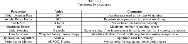 Figure 4 for Pedestrian intention prediction in Adverse Weather Conditions with Spiking Neural Networks and Dynamic Vision Sensors