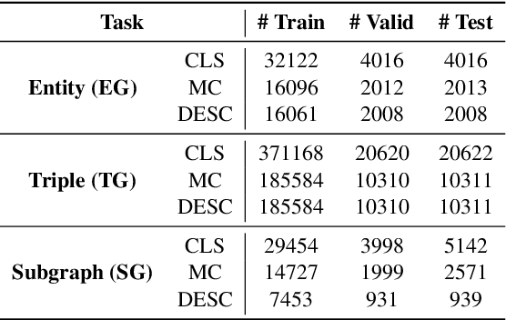 Figure 2 for Have We Designed Generalizable Structural Knowledge Promptings? Systematic Evaluation and Rethinking