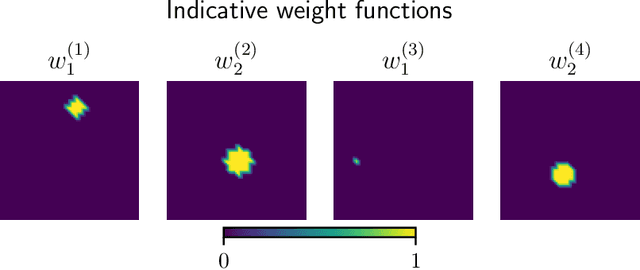 Figure 2 for Weak neural variational inference for solving Bayesian inverse problems without forward models: applications in elastography