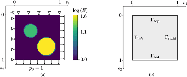 Figure 3 for Weak neural variational inference for solving Bayesian inverse problems without forward models: applications in elastography