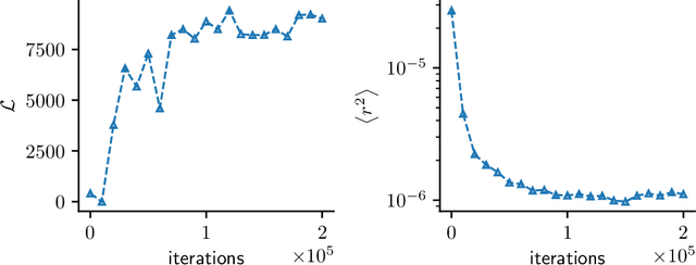 Figure 4 for Weak neural variational inference for solving Bayesian inverse problems without forward models: applications in elastography
