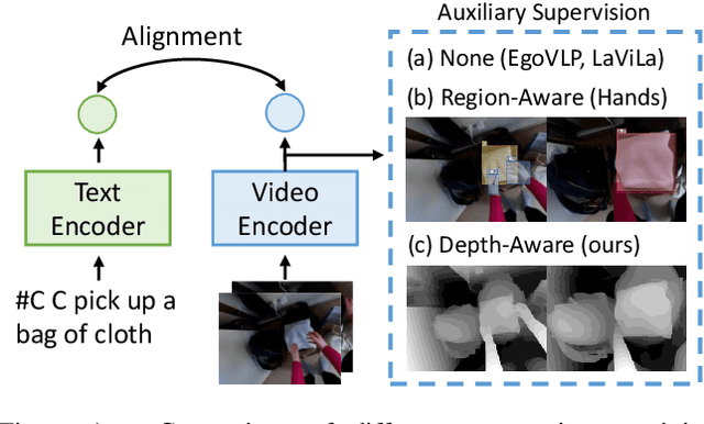 Figure 1 for EgoDTM: Towards 3D-Aware Egocentric Video-Language Pretraining