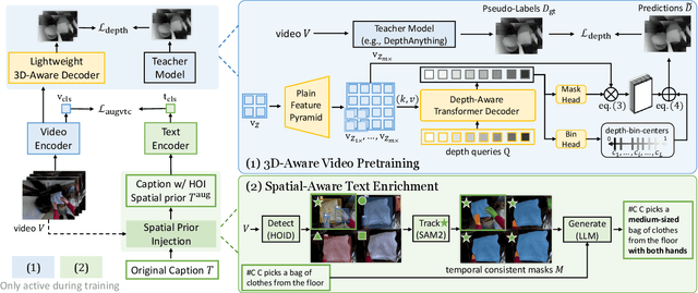 Figure 3 for EgoDTM: Towards 3D-Aware Egocentric Video-Language Pretraining
