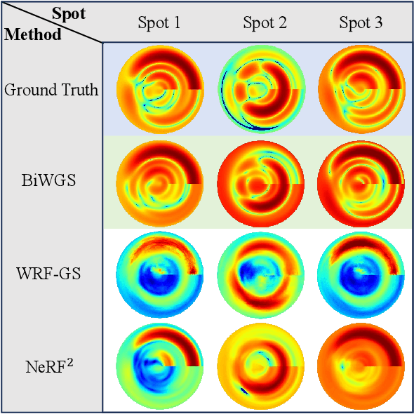 Figure 2 for 6D Channel Knowledge Map Construction via Bidirectional Wireless Gaussian Splatting