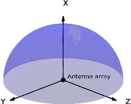 Figure 1 for 6D Channel Knowledge Map Construction via Bidirectional Wireless Gaussian Splatting