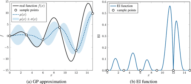 Figure 1 for Batch Bayesian Optimization via Expected Subspace Improvement