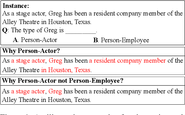 Figure 1 for CCPrompt: Counterfactual Contrastive Prompt-Tuning for Many-Class Classification