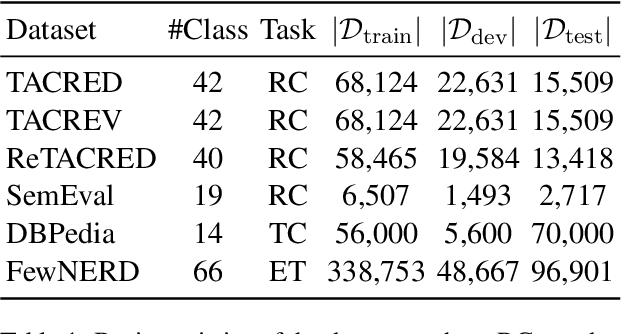 Figure 2 for CCPrompt: Counterfactual Contrastive Prompt-Tuning for Many-Class Classification