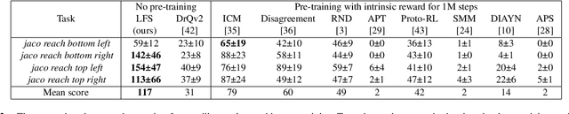 Figure 2 for Learning Future Representation with Synthetic Observations for Sample-efficient Reinforcement Learning