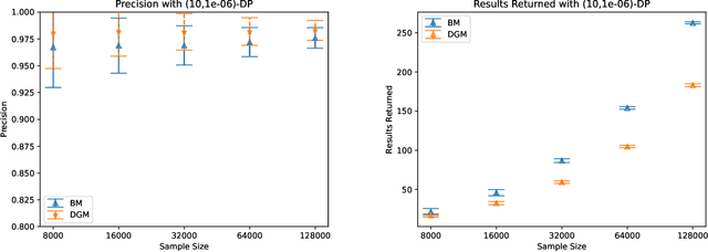 Figure 3 for Adaptive Privacy Composition for Accuracy-first Mechanisms