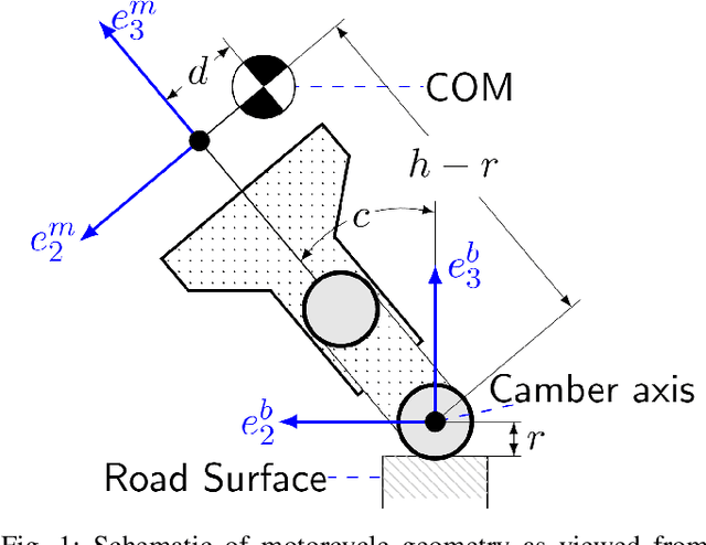 Figure 1 for A General 3D Road Model for Motorcycle Racing
