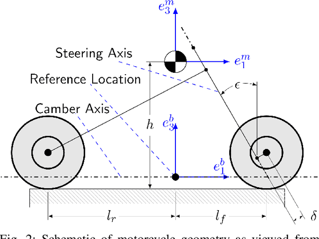 Figure 2 for A General 3D Road Model for Motorcycle Racing
