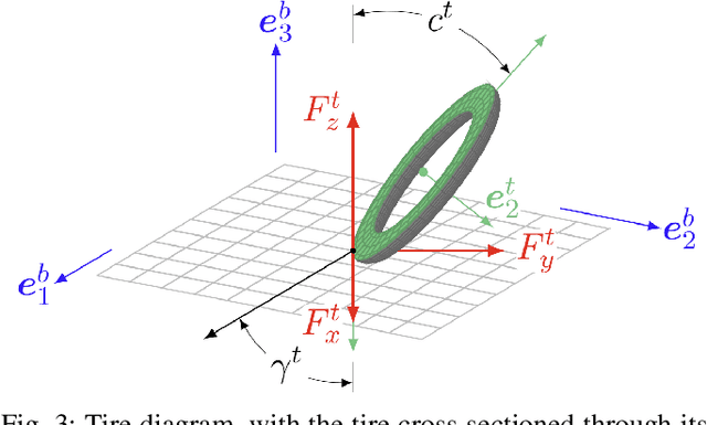 Figure 3 for A General 3D Road Model for Motorcycle Racing
