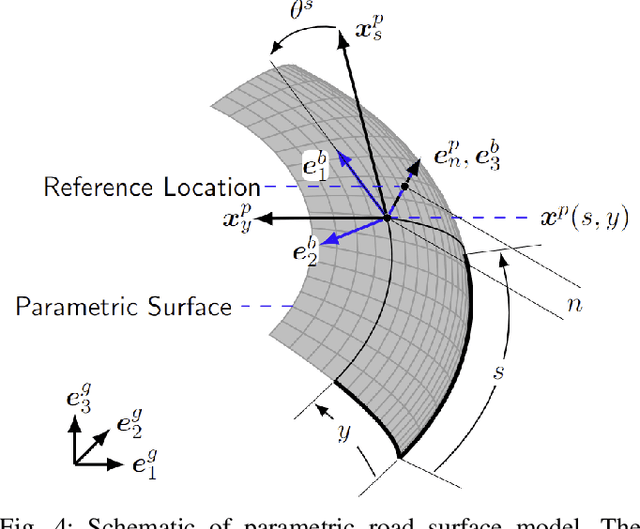 Figure 4 for A General 3D Road Model for Motorcycle Racing