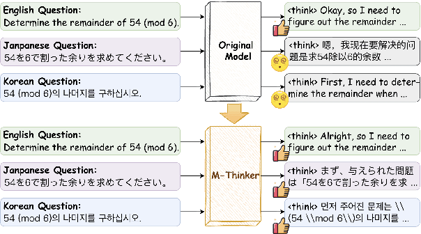 Figure 1 for Think Natively: Unlocking Multilingual Reasoning with Consistency-Enhanced Reinforcement Learning