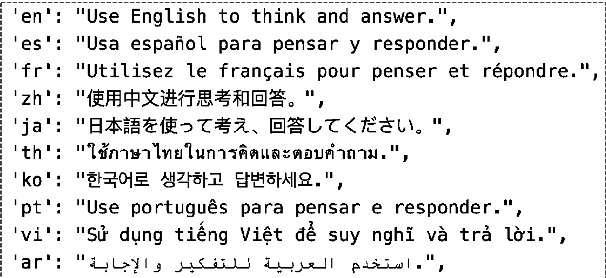 Figure 4 for Think Natively: Unlocking Multilingual Reasoning with Consistency-Enhanced Reinforcement Learning