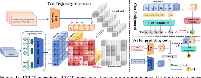 Figure 2 for From Text to Trajectory: Exploring Complex Constraint Representation and Decomposition in Safe Reinforcement Learning