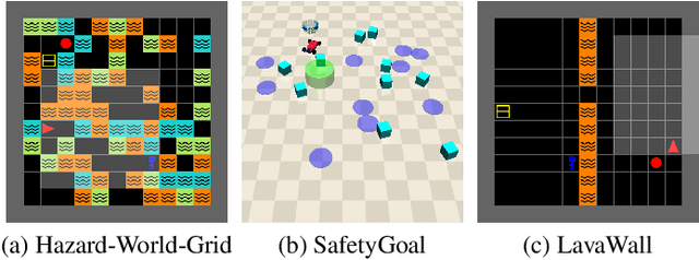 Figure 3 for From Text to Trajectory: Exploring Complex Constraint Representation and Decomposition in Safe Reinforcement Learning