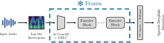 Figure 1 for Comparative Analysis of ASR Methods for Speech Deepfake Detection