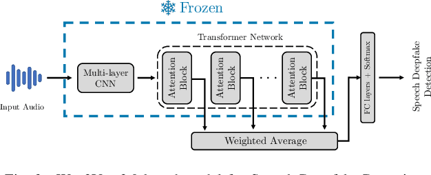 Figure 2 for Comparative Analysis of ASR Methods for Speech Deepfake Detection