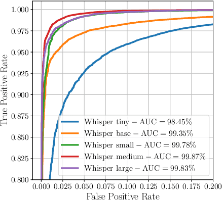 Figure 3 for Comparative Analysis of ASR Methods for Speech Deepfake Detection
