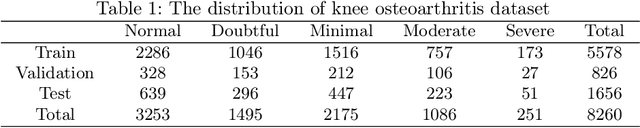 Figure 2 for CLIP-KOA: Enhancing Knee Osteoarthritis Diagnosis with Multi-Modal Learning and Symmetry-Aware Loss Functions