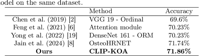 Figure 3 for CLIP-KOA: Enhancing Knee Osteoarthritis Diagnosis with Multi-Modal Learning and Symmetry-Aware Loss Functions