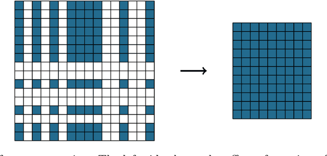 Figure 1 for Polynomially Over-Parameterized Convolutional Neural Networks Contain Structured Strong Winning Lottery Tickets