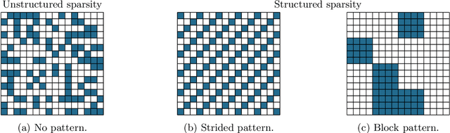 Figure 2 for Polynomially Over-Parameterized Convolutional Neural Networks Contain Structured Strong Winning Lottery Tickets