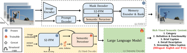 Figure 4 for Perceive Anything: Recognize, Explain, Caption, and Segment Anything in Images and Videos