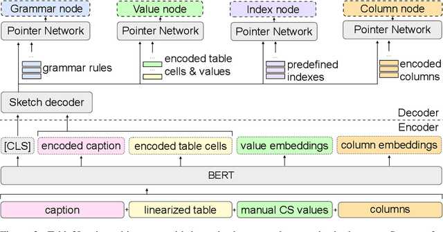Figure 4 for Automatic Logical Forms improve fidelity in Table-to-Text generation