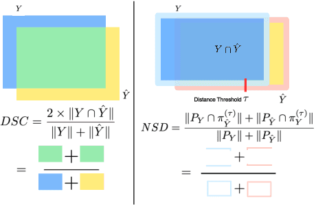 Figure 1 for Auditing Significance, Metric Choice, and Demographic Fairness in Medical AI Challenges