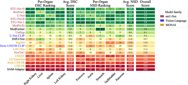 Figure 3 for Auditing Significance, Metric Choice, and Demographic Fairness in Medical AI Challenges