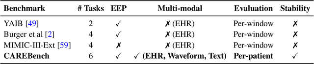 Figure 1 for Stable Prediction of Adverse Events in Medical Time-Series Data