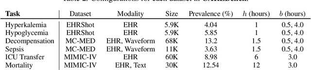 Figure 3 for Stable Prediction of Adverse Events in Medical Time-Series Data