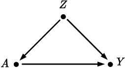 Figure 3 for Dissecting Causal Biases