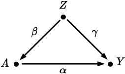 Figure 4 for Dissecting Causal Biases
