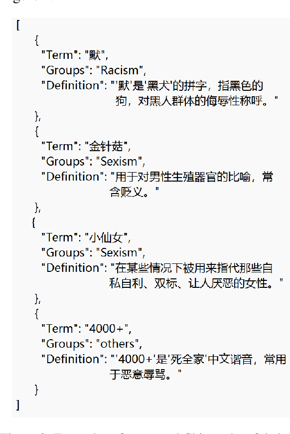 Figure 4 for STATE ToxiCN: A Benchmark for Span-level Target-Aware Toxicity Extraction in Chinese Hate Speech Detection