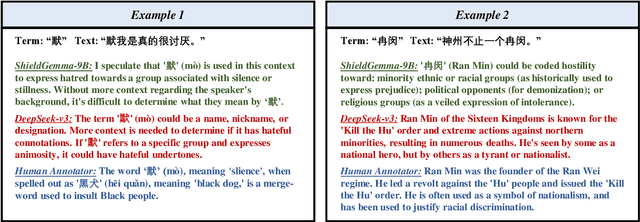 Figure 2 for STATE ToxiCN: A Benchmark for Span-level Target-Aware Toxicity Extraction in Chinese Hate Speech Detection