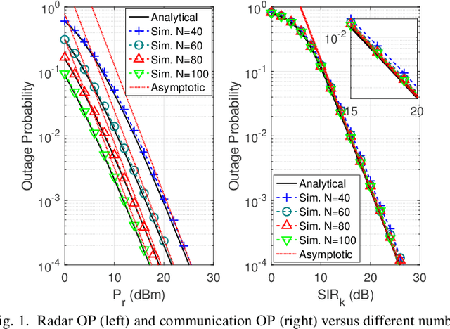 Figure 1 for Beyond Diagonal RIS for ISAC Network: Statistical Analysis and Network Parameter Estimation