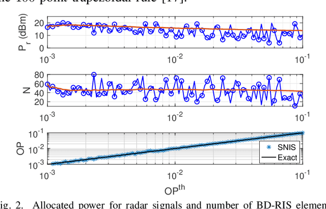 Figure 2 for Beyond Diagonal RIS for ISAC Network: Statistical Analysis and Network Parameter Estimation
