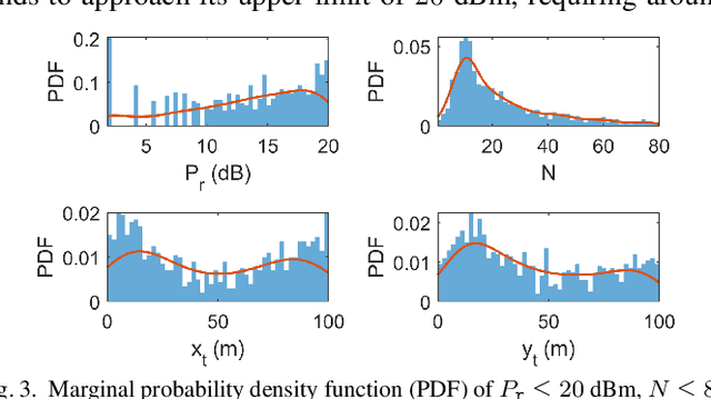 Figure 3 for Beyond Diagonal RIS for ISAC Network: Statistical Analysis and Network Parameter Estimation