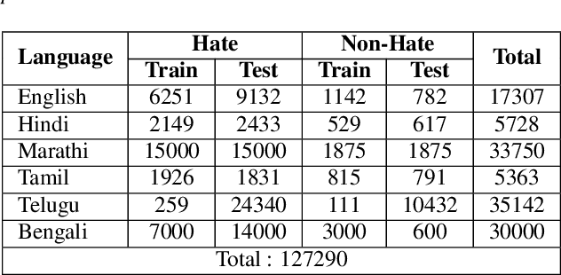 Figure 2 for Multimodal Zero-Shot Framework for Deepfake Hate Speech Detection in Low-Resource Languages