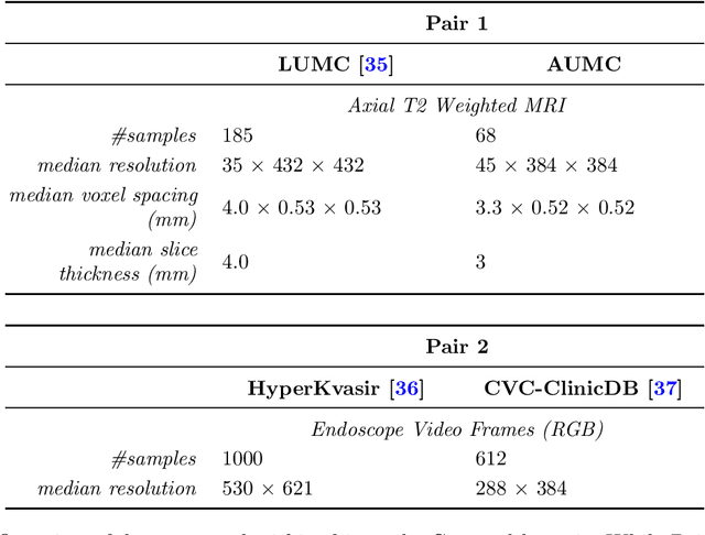Figure 3 for Sharing Knowledge without Sharing Data: Stitches can improve ensembles of disjointly trained models